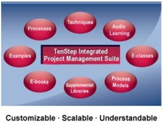 TenStep Integrated PM Suite